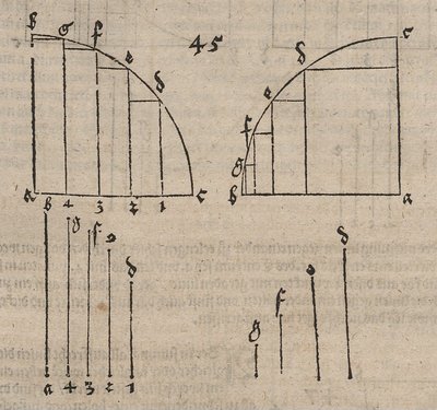 Inversion of the Function Defined by a Quarter Circle by Albrecht Dürer